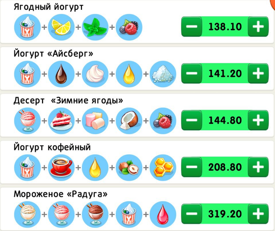 Малиновый Торт Летний Кофейня Рецепт Игра