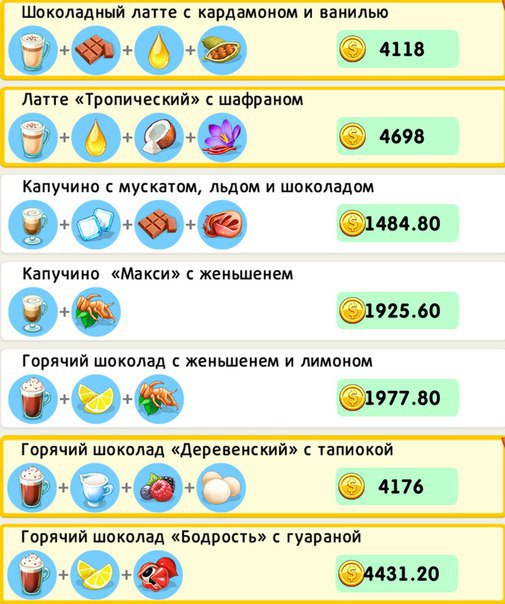 Игра Кофейня Рецепты Новогодние Игра Кофейня Рецепты Новогодние