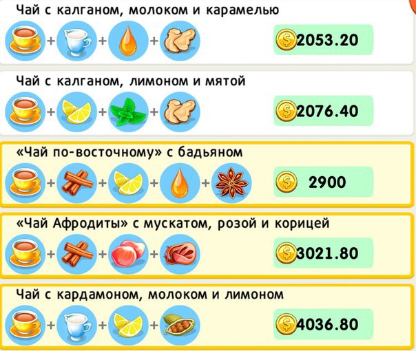 Лимонная Орчата Рецепт Моя Кофейня