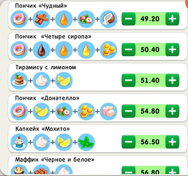 Маффин черное и белое рецепт кофейня Маффин черное и белое рецепт кофейня