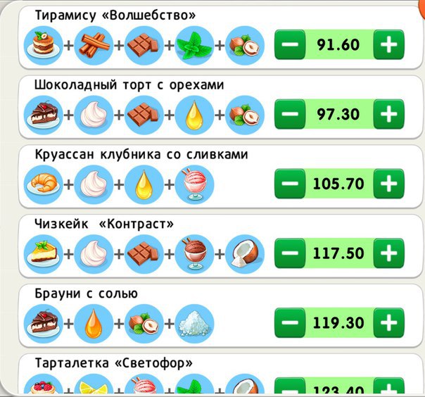 Шоколадный Торт С Орехами Рецепт Кофейня