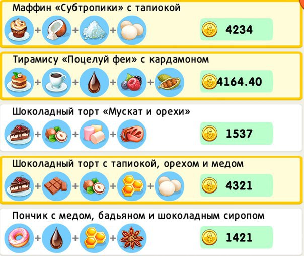 Шоколадный Торт С Орехами Рецепт Кофейня