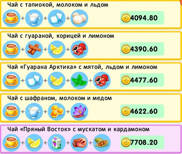 Рецепты В Игре Моя Кофейня