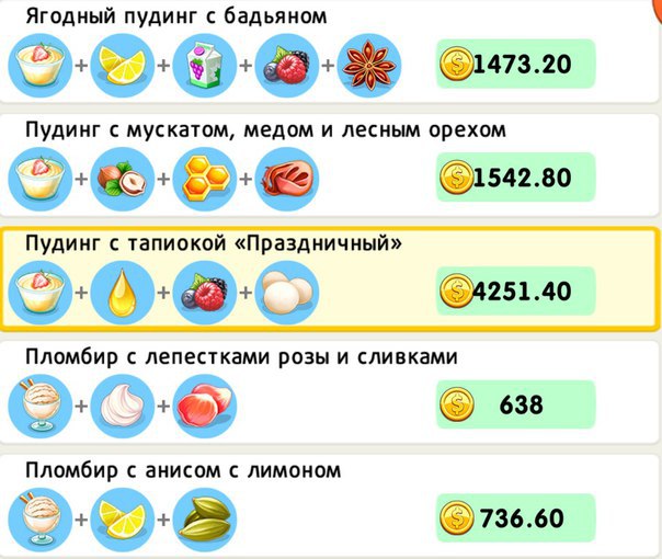 Пудинг Новогодний Игра Кофейня Пудинг Новогодний Игра Кофейня