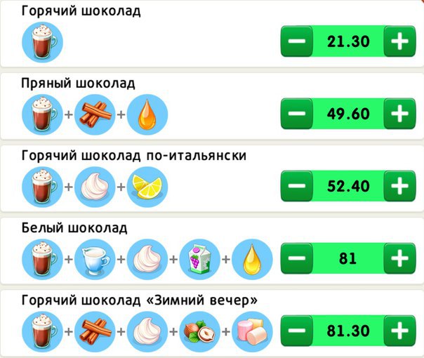Малиновый Торт Летний Кофейня Рецепт Игра